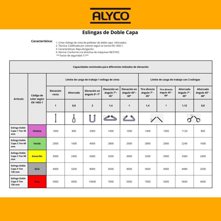 Eslinga Plana Doble Capa 3 Tn - 90 mm ALYCO